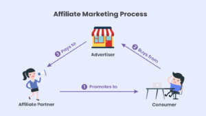 affiliate marketing course